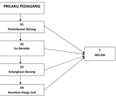 Gambar .1. Kerangka Pemikiran