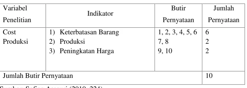 Tabel 3