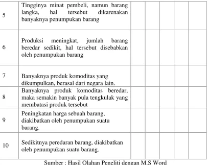 Tabel. 9Bobot Kuisoner Penimbunan Barang