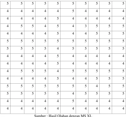 Tabel : 10Jumlah Hasil Kuisioner