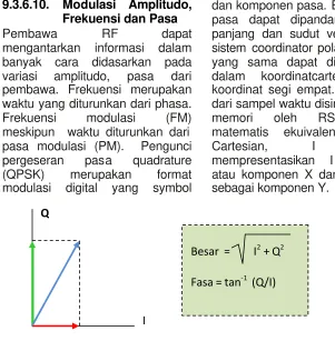Gambar 9-30 Vektor besaran dan pasa 