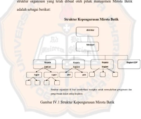 Gambar IV.1 Struktur Kepengurusan Mirota Batik 