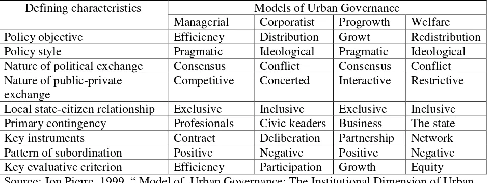 Table 1 Models of Urban Governance: Defining Characteristics 