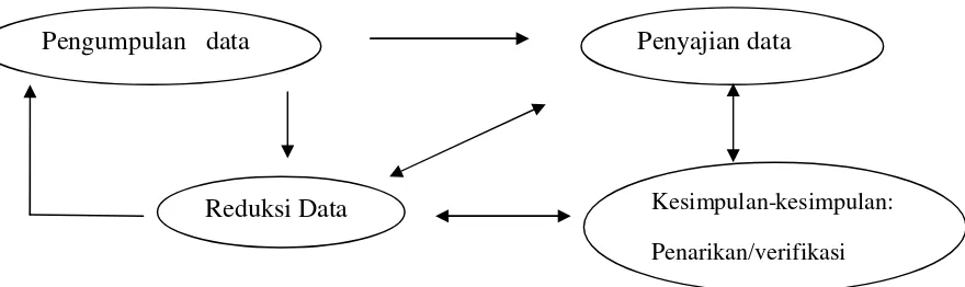 Gambar 2. Komponen-Komponen Data Interaktif