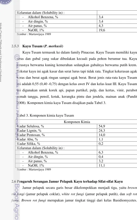 Tabel 3. Komponen kimia kayu Tusam 