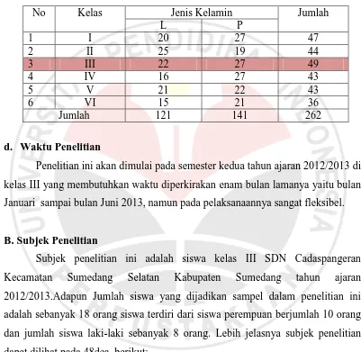 Tabel 3.2 Daftar Jumlah Siswa SDN Cadaspangeran Kecamatan Sumedang Selatan 