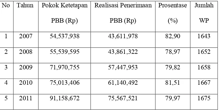 Tabel 1 