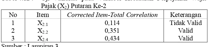 Tabel 4.11 l 