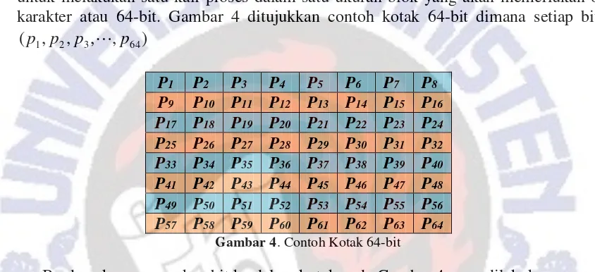 Gambar 4. Contoh Kotak 64-bit 