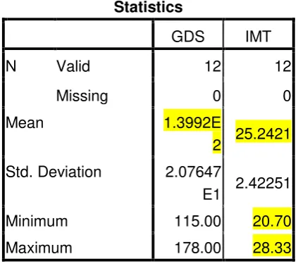 Tabel  Uji Normalitas Data 