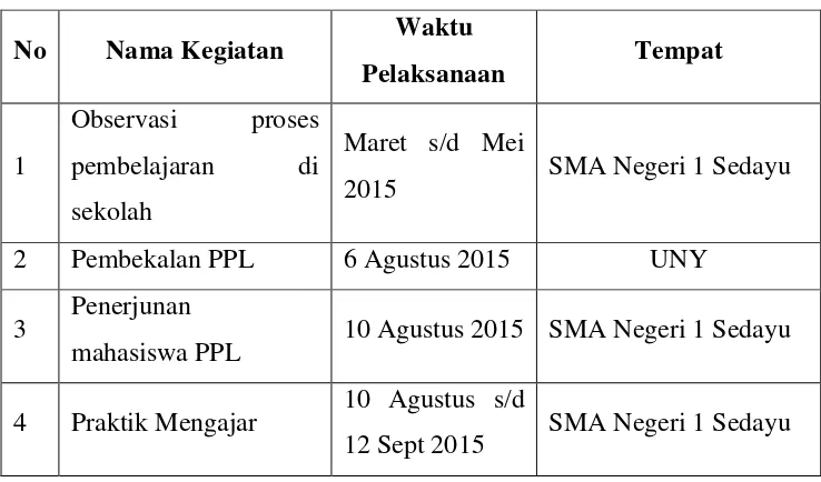 Tabel 2 Jadwal pelaksanaan kegiatan PPL UNY 2015 