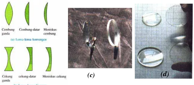 Gambar 12.25. Lensa (a) Konvergen  (b) divergen, digambarkan dalam bentuk penampang lintang (c) foto lensa konvergen (kiri) dan lensa divergen   (d) Lensa konvergen (atas) dan lensa divergen, dinaikkan dari kertas untuk membentuk bayangan