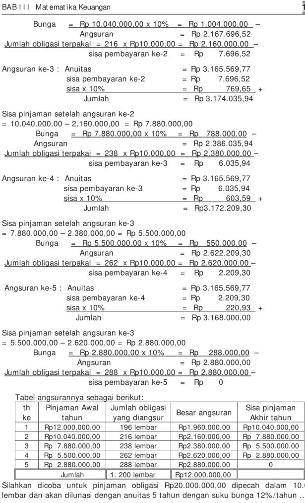Tabel angsurannya sebagai berikut:   th 