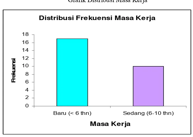 Tabel 3  