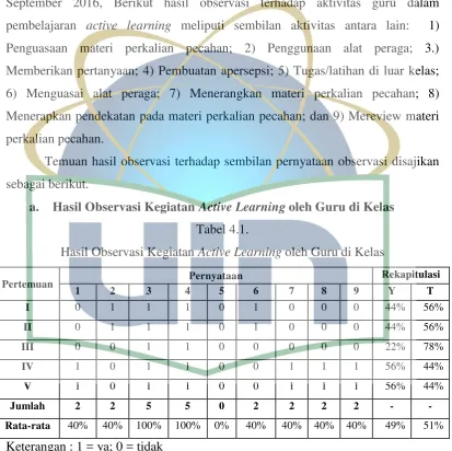 Tabel 4.1.  