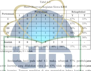 Tabel 4.2.  