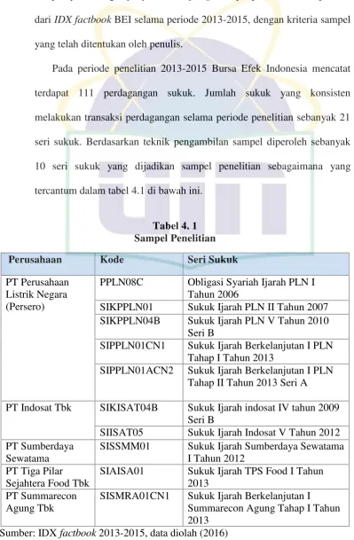 Tabel 4. 1Sampel Penelitian