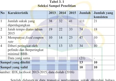 Tabel 3. 2Ketersediaan Data Penelitian