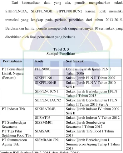 Tabel 3. 3Sampel Penelitian