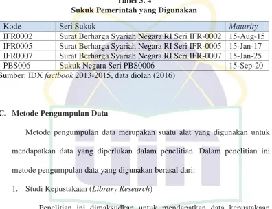 Tabel 3. 4Sukuk Pemerintah yang Digunakan