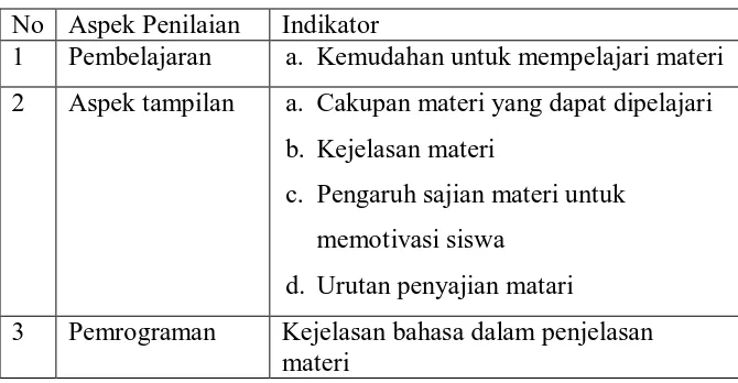 Tabel 3. Kisi-Kisi Instrumen Penilaian siswa 