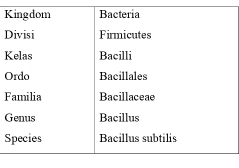 Tabel 2.5. Klasifikasi Bacillus subtilis 