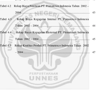 Tabel 4.2    Rekap Biaya Penilaian PT. Primatexco Indonesia Tahun  2002 – 
