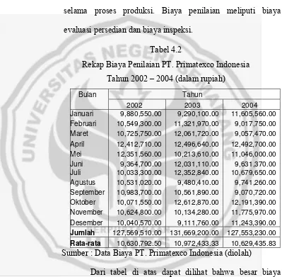 Tabel 4.2 Rekap Biaya Penilaian PT. Primatexco Indonesia 