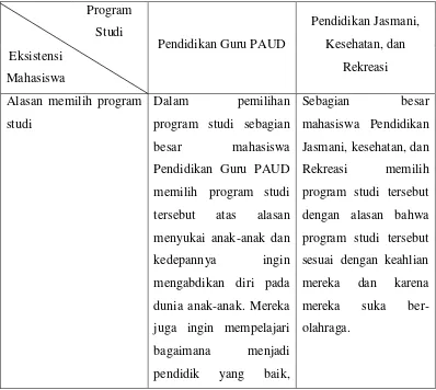 Tabel 5. Analisis Persepsi Mahasiswa Tentang Program Studi 