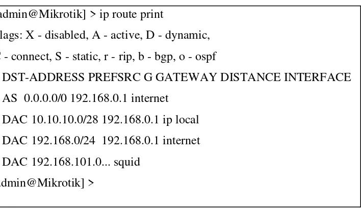 Gambar 4.6 Konfigurasi IP address 