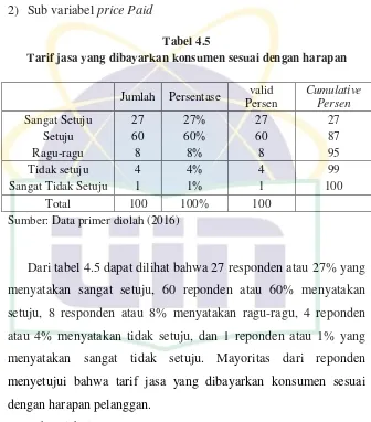 Tabel 4.6 