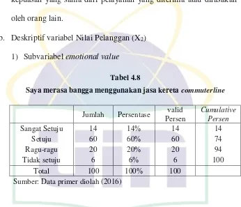 Tabel 4.9 