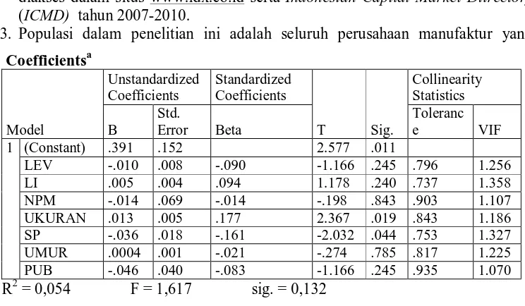 Tabel 4.1 Hasil Regresi Berganda 