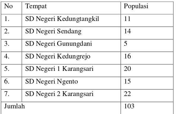 Tabel 1. Populasi Siswa 