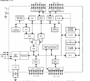 Gambar 2.4 Blok diagram internal mikrokontroler AT89C51