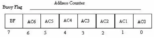 Tabel  2.6  Perintah-perintah M1632