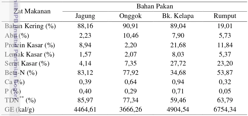 Tabel 1. Kandungan Bahan Pakan Penyusun Ransum Berdasarkan 100% BK 