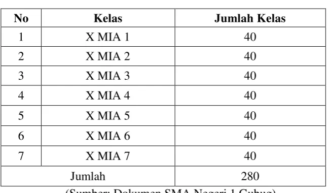 Tabel 3.2 Daftar Siswa Kelas X  