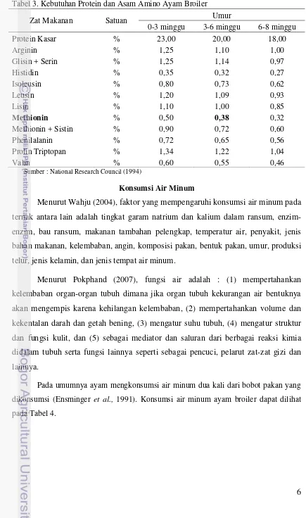 Tabel 3. Kebutuhan Protein dan Asam Amino Ayam Broiler 