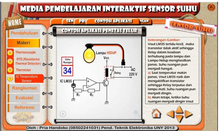 Gambar 28. Hasil implementasi tampilan prinsip kerja LM 35 