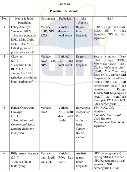 Tabel 2.1 Penelitian Terdahulu 