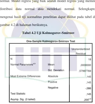 gambar 4.2 di halaman berikutnya. 