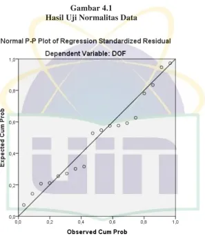 Gambar 4.1 Hasil Uji Normalitas Data 