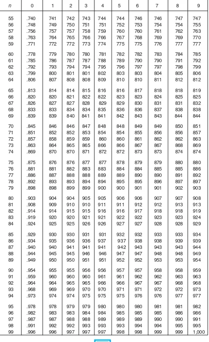 Tabel 1 Logaritma (lanjutan)