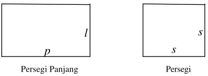 Gambar 8.8.2.4 Persegi dan Persegi Panjang 