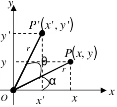 Gambar 8.5.3 Segitiga dirotasi pusat O  θ