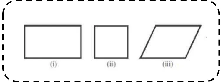 Gambar 1.1. (i) persegi panjang, (ii) persegi, dan (iii) jajargenjang 