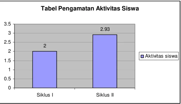 Tabel Pengamatan Aktivitas Siswa