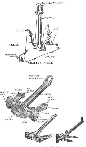 Gambar. 10.12.b. Jangkar Patent / polos