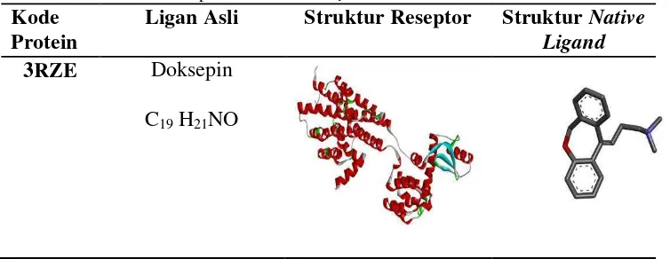 Tabel 3. Kode dan struktur protein Histamin H1